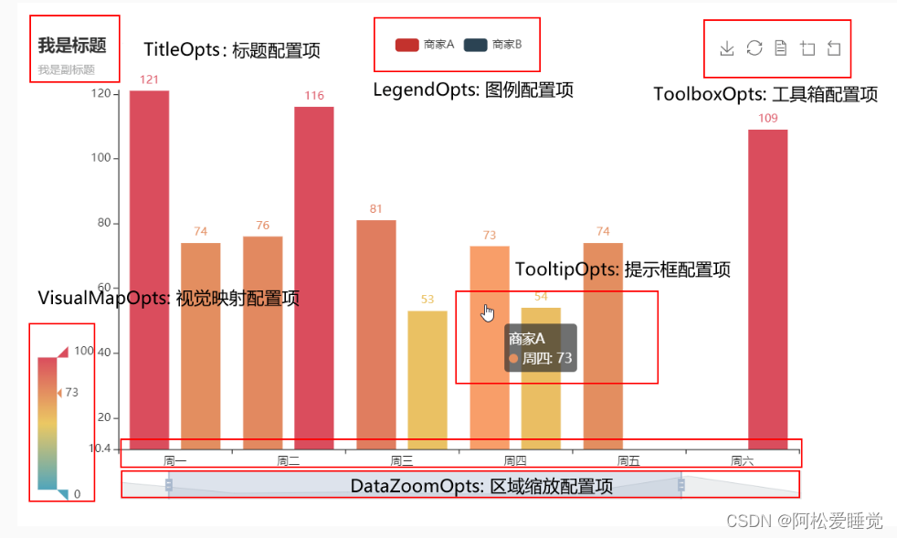 PyEcharts快速上手_Python数据分析与可视化_数据可视化