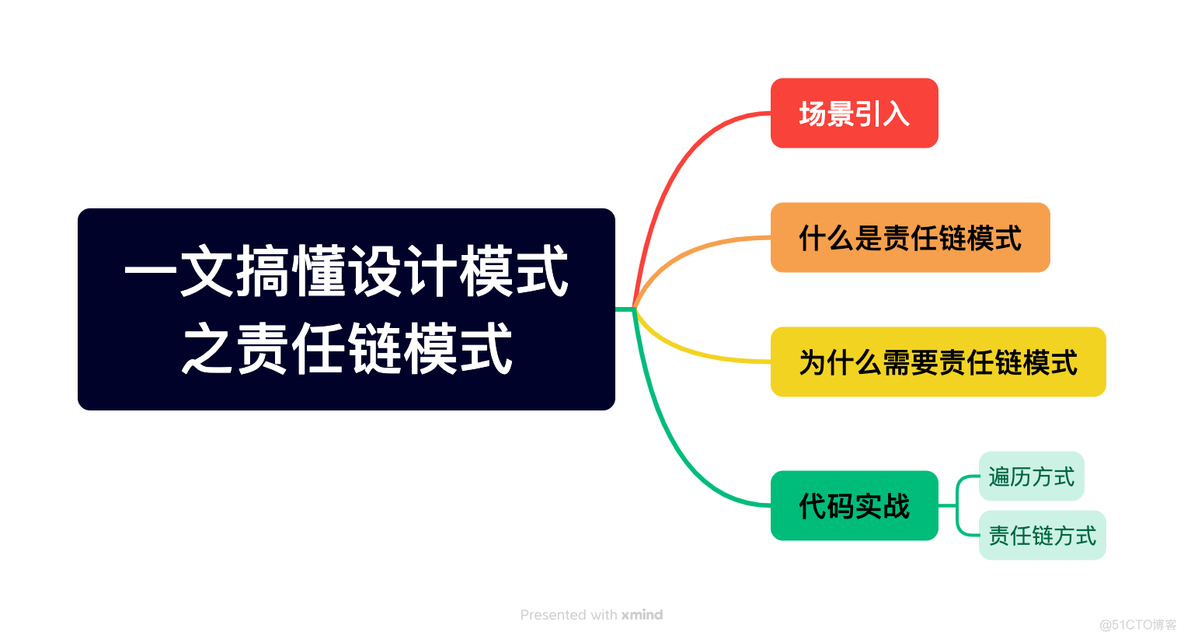 一文搞懂设计模式之责任链模式_设计模式