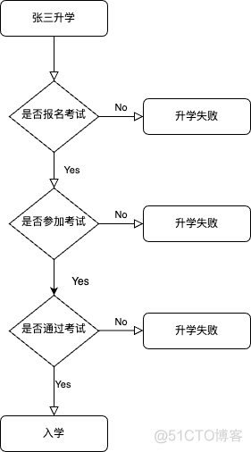 一文搞懂设计模式之责任链模式_责任链模式_02