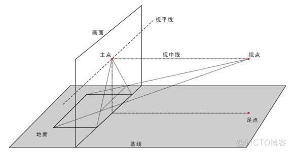 1.1美术理论基础_设计原则_07