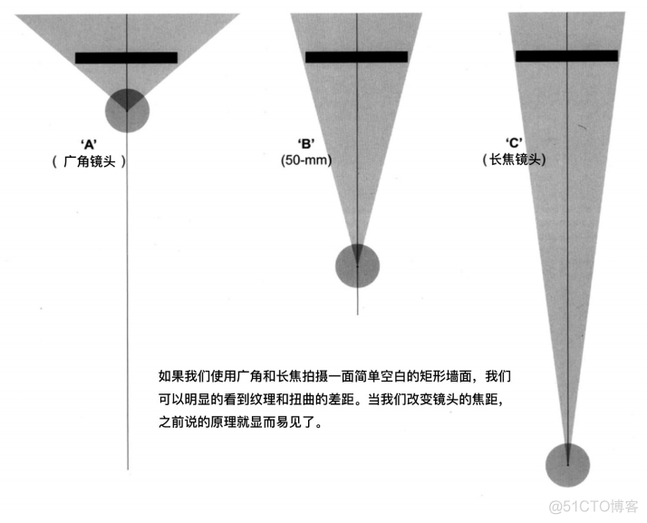 1.1美术理论基础_设计原则_08