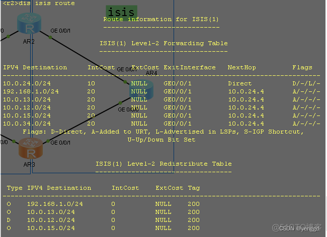 华为ospf和isis双点双向路由重分布的次优路径和环路终极解决方案_优先级_04