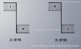 一篇短文让你彻底理解什么是逻辑门电路