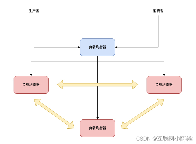 【系统运维】Centos部署Haproxy+Keepalived+RabbitMQ高可用集群_IP_08