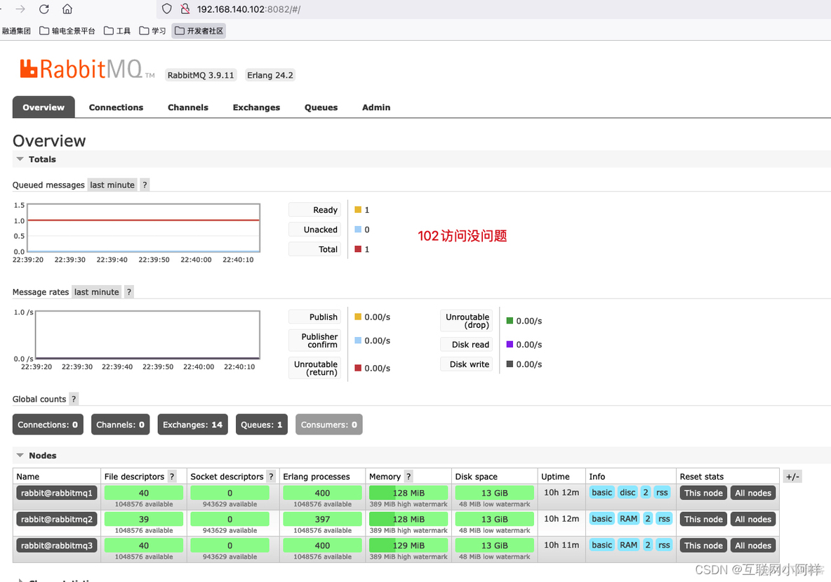 【系统运维】Centos部署Haproxy+Keepalived+RabbitMQ高可用集群_IP_09