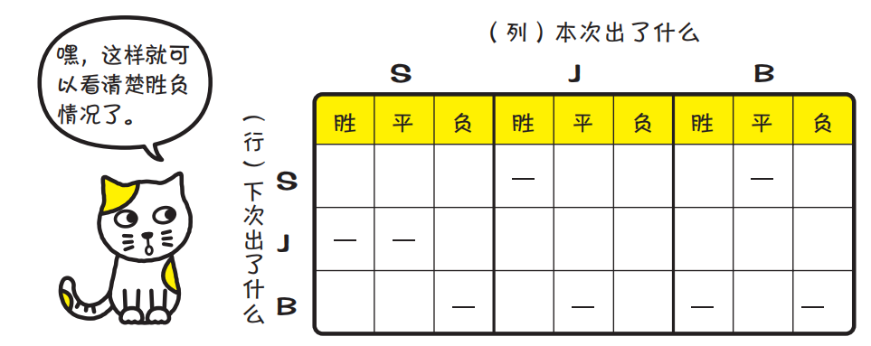 数学到底有什么用，这本书彻底讲透了！_数据_10