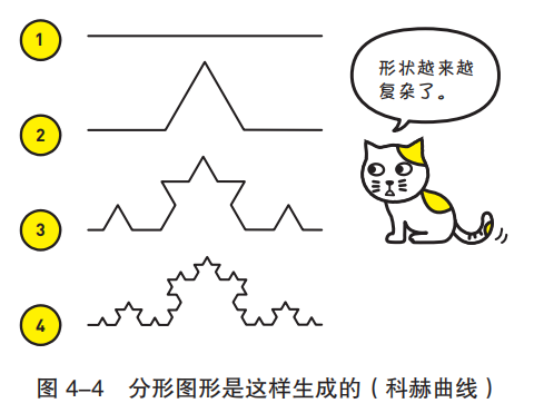 数学到底有什么用，这本书彻底讲透了！_分形_17