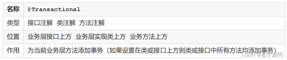 【Spring教程21】Spring框架实战：Spring事务简介、AOP事务管理、代码示例全面详解_bc_06