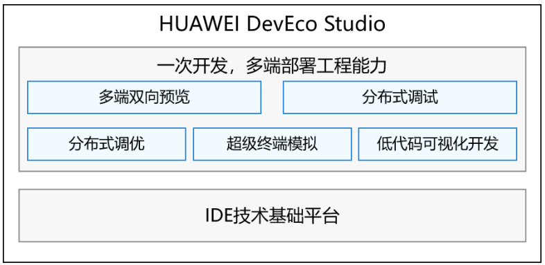 鸿蒙HarmonyOS4.0开发应用从入门到实战_UI_06