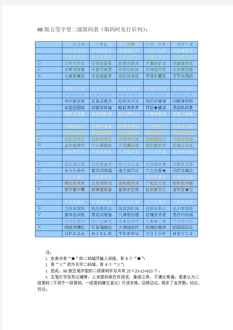 五笔二级简码口诀图片