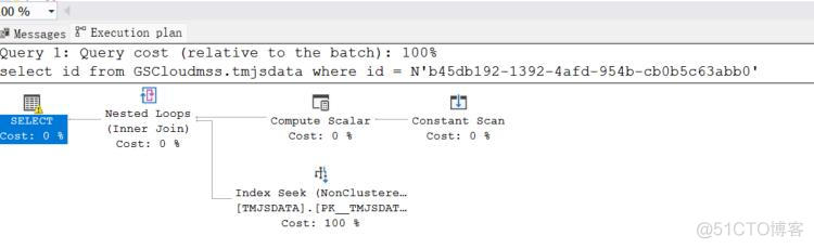 SQLServer 执行计划的简单学习和与类型转换的影响_SQL