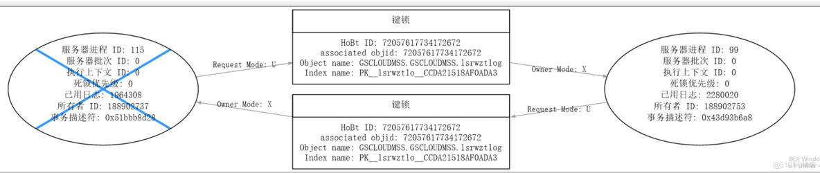 SQLServer解决deadlock问题的一个场景_高并发_03