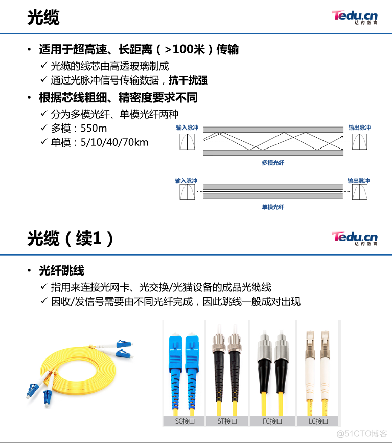 002.光纤_系统