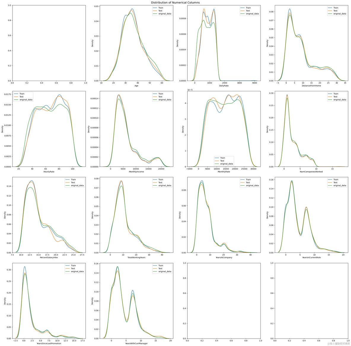 数据分享|python分类预测职员离职:逻辑回归、梯度提升、随机森林、XGB、CatBoost、LGBM交叉验证可视化_交叉验证_05