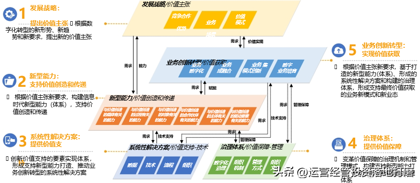 华为数字化转型实践PPT_信息技术_03