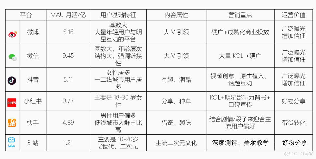 创立品牌从哪里开始_数据分析_05