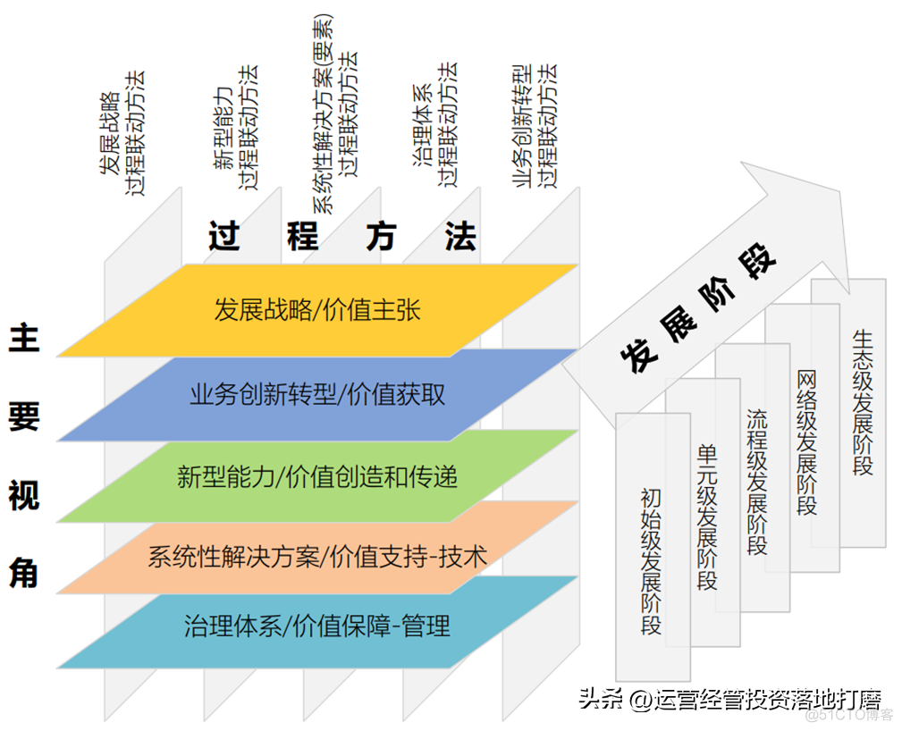 华为数字化转型实践PPT_协同工作_04