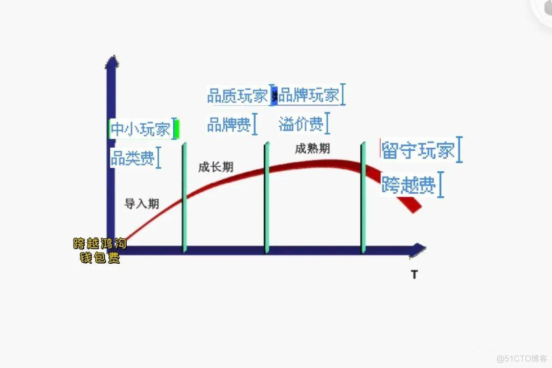 创立品牌从哪里开始_数据分析_09