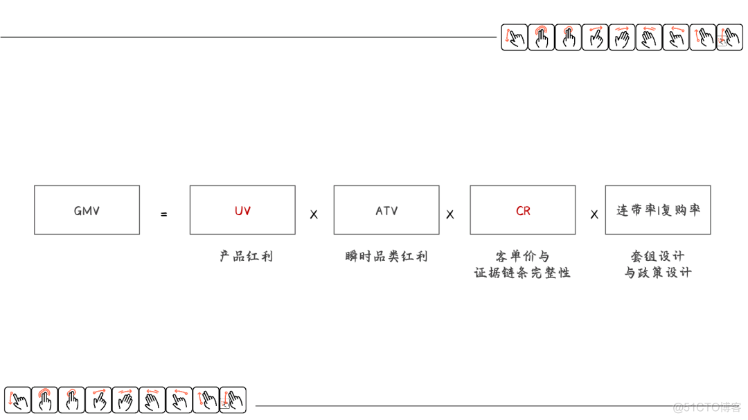 创立品牌从哪里开始_数据分析_10