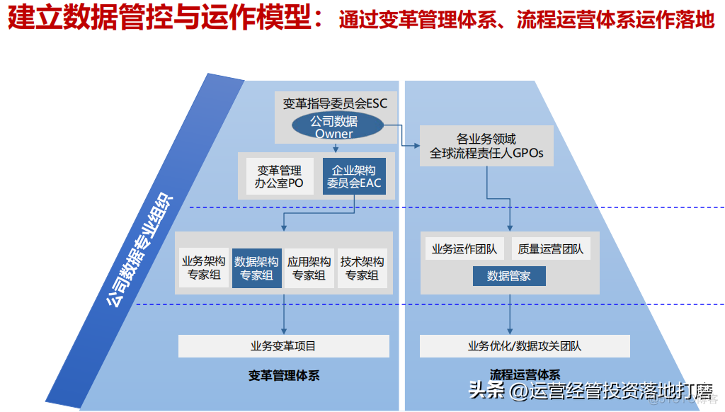 华为数字化转型实践PPT_解决方案_09