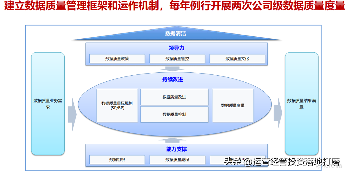 华为数字化转型实践PPT_协同工作_11