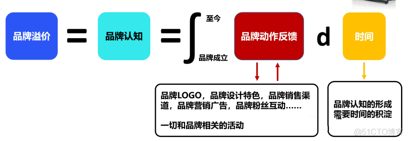 创立品牌从哪里开始_数据_13