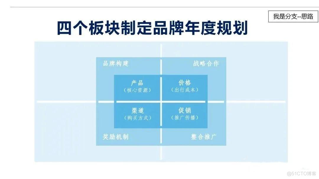 创立品牌从哪里开始_数据_18