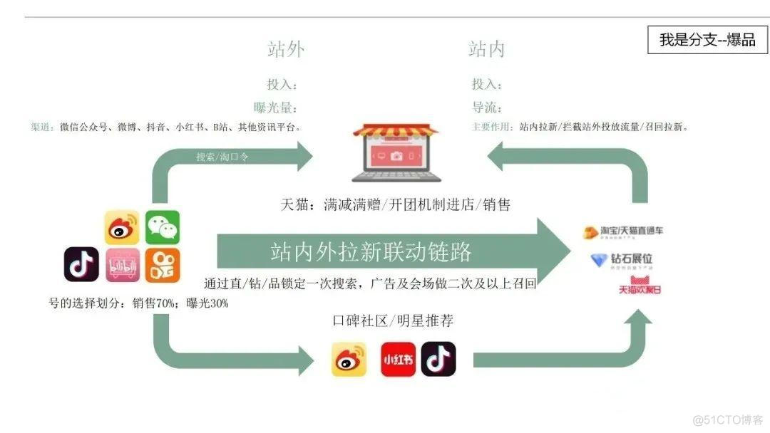 创立品牌从哪里开始_市场份额_20