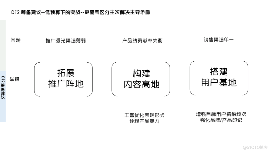 创立品牌从哪里开始_数据_23