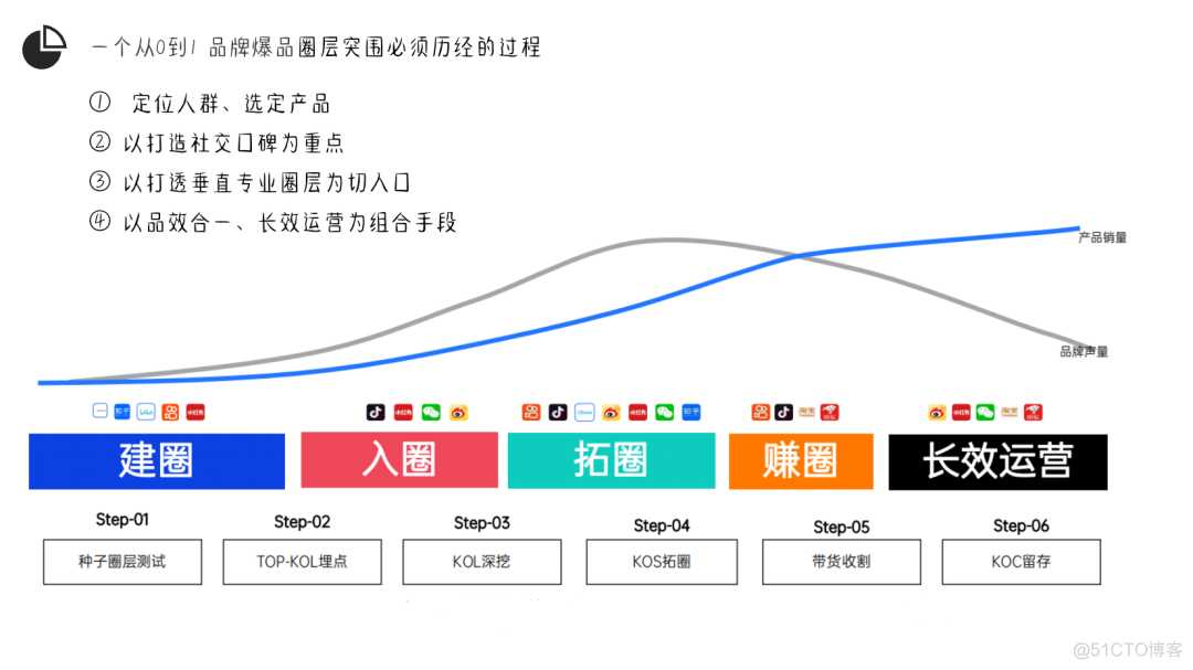 创立品牌从哪里开始_市场份额_24