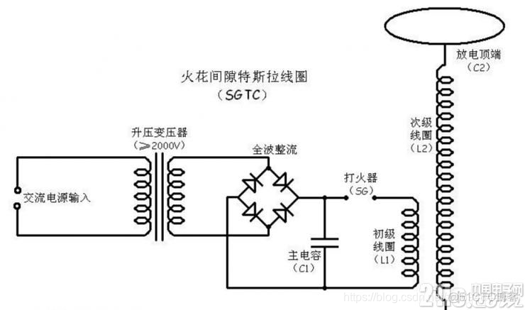 特斯拉电器架构 特斯拉电气_特斯拉电器架构