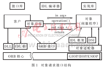 python分布式集成和嵌入式集成区别 嵌入式与分布式_网络