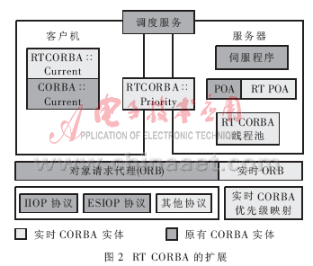 python分布式集成和嵌入式集成区别 嵌入式与分布式_嵌入式_02