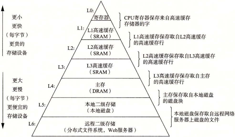 L1L2L3架构 系统l2/l3架构图_运维