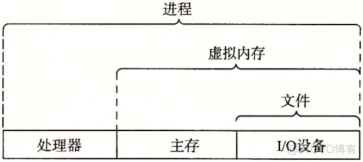 L1L2L3架构 系统l2/l3架构图_运维_03