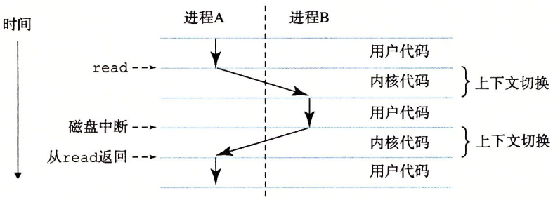 L1L2L3架构 系统l2/l3架构图_操作系统_04