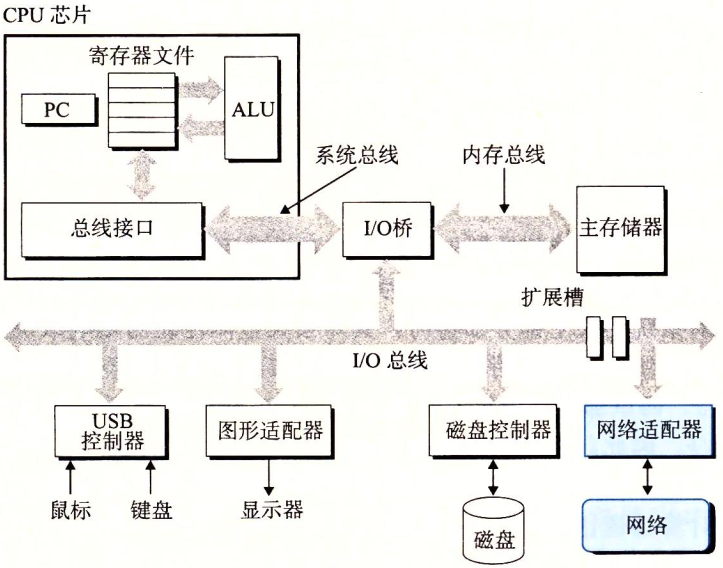 L1L2L3架构 系统l2/l3架构图_shell_06