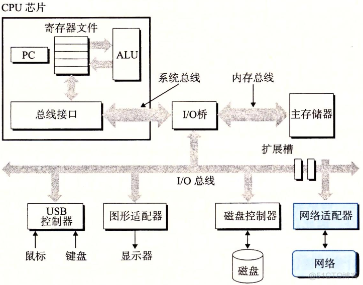 L1L2L3架构 系统l2/l3架构图_L1L2L3架构_06