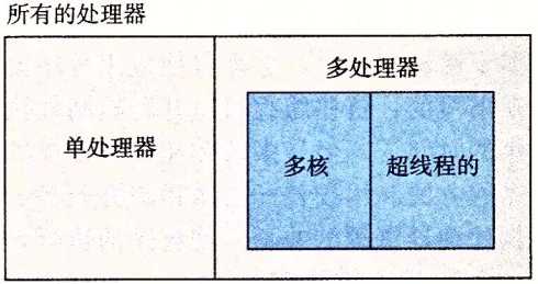 L1L2L3架构 系统l2/l3架构图_主存_10