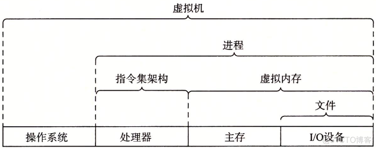 L1L2L3架构 系统l2/l3架构图_运维_12