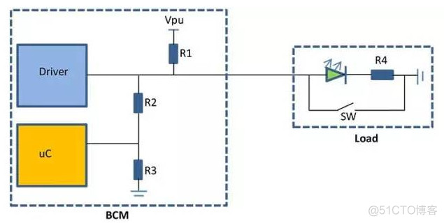 BCM SDK系统架构 bcm模块是什么意思_BCM_08