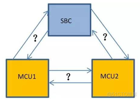 BCM SDK系统架构 bcm模块是什么意思_ECU_11