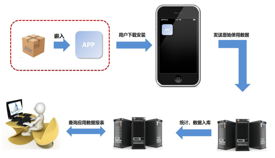 产品经理AB测试后数据分析 产品经理数据分析公式_产品经理AB测试后数据分析_02