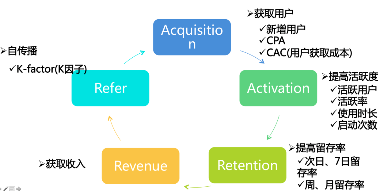 产品经理AB测试后数据分析 产品经理数据分析公式_数据分析_07