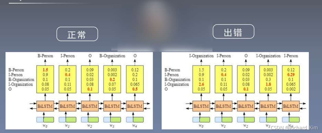 pytorch crf工具包 pytorch lstm crf_自然语言处理_02