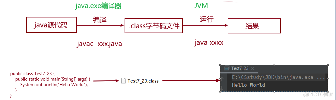 java 编译为dll jdk编译java文件_java_02