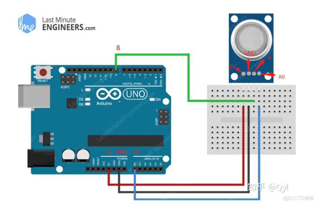 arduino Python 烟雾 基于arduino的烟雾传感器_引脚_05