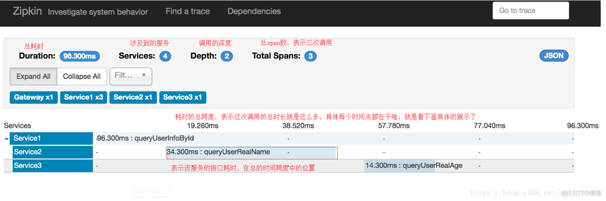 Spring boot 接入链路追踪 springboot调用链_数据_07