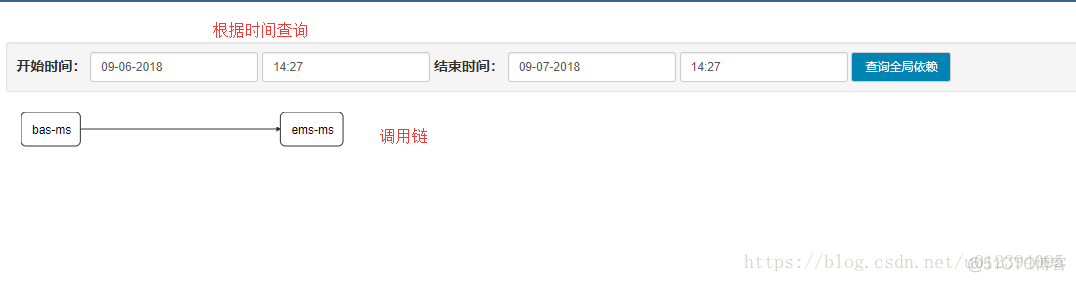 Spring boot 接入链路追踪 springboot调用链_Spring boot 接入链路追踪_10