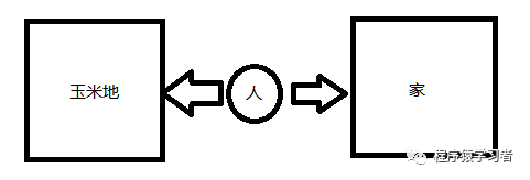 Java IO 是什么 java中i是什么意思_python_19